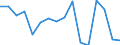Unit of measure: Thousand persons / Sex: Total / Age class: From 15 to 24 years / Statistical classification of economic activities in the European Community (NACE Rev. 1.1): Manufacture of food products and beverages / Geopolitical entity (reporting): Belgium