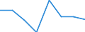 Unit of measure: Thousand persons / Sex: Total / Age class: From 15 to 24 years / Statistical classification of economic activities in the European Community (NACE Rev. 1.1): Manufacture of food products and beverages / Geopolitical entity (reporting): Bulgaria