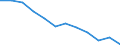Unit of measure: Thousand persons / Sex: Total / Age class: From 15 to 24 years / Statistical classification of economic activities in the European Community (NACE Rev. 1.1): Manufacture of food products and beverages / Geopolitical entity (reporting): Czechia