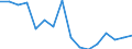 Unit of measure: Thousand persons / Sex: Total / Age class: From 15 to 24 years / Statistical classification of economic activities in the European Community (NACE Rev. 1.1): Manufacture of food products and beverages / Geopolitical entity (reporting): Denmark