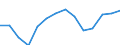 Unit of measure: Thousand persons / Sex: Total / Age class: From 15 to 24 years / Statistical classification of economic activities in the European Community (NACE Rev. 1.1): Manufacture of food products and beverages / Geopolitical entity (reporting): Germany