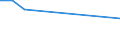 Unit of measure: Thousand persons / Sex: Total / Age class: From 15 to 24 years / Statistical classification of economic activities in the European Community (NACE Rev. 1.1): Manufacture of food products and beverages / Geopolitical entity (reporting): Estonia