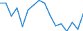 Unit of measure: Thousand persons / Sex: Total / Age class: From 15 to 24 years / Statistical classification of economic activities in the European Community (NACE Rev. 1.1): Manufacture of food products and beverages / Geopolitical entity (reporting): Ireland