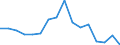 Unit of measure: Thousand persons / Sex: Total / Age class: From 15 to 24 years / Statistical classification of economic activities in the European Community (NACE Rev. 1.1): Manufacture of food products and beverages / Geopolitical entity (reporting): Greece