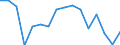 Unit of measure: Thousand persons / Sex: Total / Age class: From 15 to 24 years / Statistical classification of economic activities in the European Community (NACE Rev. 1.1): Manufacture of food products and beverages / Geopolitical entity (reporting): France