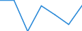 Unit of measure: Thousand persons / Sex: Total / Age class: From 15 to 24 years / Statistical classification of economic activities in the European Community (NACE Rev. 1.1): Manufacture of food products and beverages / Geopolitical entity (reporting): Croatia