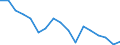Unit of measure: Thousand persons / Sex: Total / Age class: From 15 to 24 years / Statistical classification of economic activities in the European Community (NACE Rev. 1.1): Manufacture of food products and beverages / Geopolitical entity (reporting): Italy