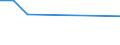 Tausend Personen / Insgesamt / 15 bis 24 Jahre / Landwirtschaft und  Jagd / Estland