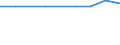 Tausend Personen / Insgesamt / 15 bis 24 Jahre / Landwirtschaft und  Jagd / Zypern