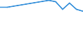 Tausend Personen / Insgesamt / 15 bis 24 Jahre / Landwirtschaft und  Jagd / Schweden