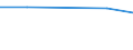 Tausend Personen / Insgesamt / 15 bis 24 Jahre / Forstwirtschaft / Euroraum - 20 Länder (ab 2023)