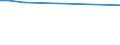 Thousand persons / Total / From 15 to 24 years / Forestry, logging and related service activities / Germany (until 1990 former territory of the FRG)