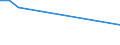 Thousand persons / Total / From 15 to 24 years / Fishing, fish farming and related service activities / Iceland