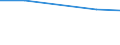 Tausend Personen / Insgesamt / 15 bis 24 Jahre / Kohlenbergbau, Torfgewinnung / Europäische Union - 27 Länder (ab 2020)