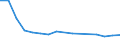 Thousand persons / Total / From 15 to 24 years / Mining of coal and lignite; extraction of peat / Germany (until 1990 former territory of the FRG)