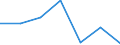 Thousand persons / Total / From 15 to 24 years / Extraction of crude petroleum and natural gas; service activities incidental to oil and gas extraction, excluding surveying / Romania