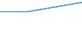 Tausend Personen / Insgesamt / 15 bis 24 Jahre / Gewinnung von Erdöl und Erdgas, Erbringung damit verbundener Dienstleistungen / Vereinigtes Königreich