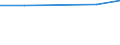 Tausend Personen / Insgesamt / 15 bis 24 Jahre / Gewinnung von Steinen und Erden, sonstiger Bergbau / Europäische Union - 27 Länder (ab 2020)