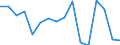 Thousand persons / Total / From 15 to 24 years / Manufacture of food products and beverages / Belgium