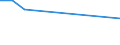 Thousand persons / Total / From 15 to 24 years / Manufacture of food products and beverages / Estonia