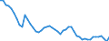 Unit of measure: Thousand persons / Sex: Total / Age class: From 15 to 19 years / Activity and employment status: Employed persons / Geopolitical entity (reporting): Germany