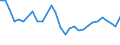 Unit of measure: Thousand persons / Sex: Total / Age class: From 15 to 19 years / Activity and employment status: Employed persons / Geopolitical entity (reporting): Estonia