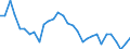 Unit of measure: Thousand persons / Sex: Total / Age class: From 15 to 19 years / Activity and employment status: Employed persons / Geopolitical entity (reporting): Slovenia