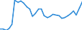 Unit of measure: Thousand persons / Sex: Total / Age class: From 15 to 19 years / Activity and employment status: Employed persons / Geopolitical entity (reporting): Finland