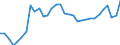 Unit of measure: Thousand persons / Sex: Total / Age class: From 15 to 19 years / Activity and employment status: Employed persons / Geopolitical entity (reporting): Sweden