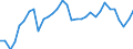 Unit of measure: Thousand persons / Sex: Total / Age class: From 15 to 19 years / Activity and employment status: Employed persons / Geopolitical entity (reporting): Iceland