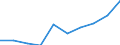 Unit of measure: Thousand persons / Sex: Total / Age class: From 15 to 19 years / Activity and employment status: Employed persons / Geopolitical entity (reporting): Montenegro