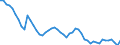 Unit of measure: Thousand persons / Sex: Total / Age class: From 15 to 19 years / Activity and employment status: Employees / Geopolitical entity (reporting): Germany