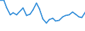 Unit of measure: Thousand persons / Sex: Total / Age class: From 15 to 19 years / Activity and employment status: Employees / Geopolitical entity (reporting): Estonia