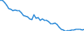 Unit of measure: Thousand persons / Sex: Total / Age class: From 15 to 19 years / Activity and employment status: Employees / Geopolitical entity (reporting): Greece