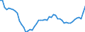 Unit of measure: Thousand persons / Sex: Total / Age class: From 15 to 19 years / Activity and employment status: Employees / Geopolitical entity (reporting): France