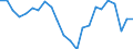 Unit of measure: Thousand persons / Sex: Total / Age class: From 15 to 19 years / Activity and employment status: Employees / Geopolitical entity (reporting): Croatia