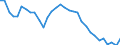 Unit of measure: Thousand persons / Sex: Total / Age class: From 15 to 19 years / Activity and employment status: Employees / Geopolitical entity (reporting): Austria