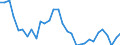 Unit of measure: Thousand persons / Sex: Total / Age class: From 15 to 19 years / Activity and employment status: Employees / Geopolitical entity (reporting): Slovenia