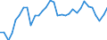 Unit of measure: Thousand persons / Sex: Total / Age class: From 15 to 19 years / Activity and employment status: Employees / Geopolitical entity (reporting): Iceland