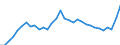 Unit of measure: Thousand persons / Sex: Total / Age class: From 15 to 19 years / Activity and employment status: Employees / Geopolitical entity (reporting): Norway