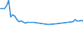 Unit of measure: Thousand persons / Sex: Total / Age class: From 15 to 19 years / Activity and employment status: Employed persons except employees / Geopolitical entity (reporting): Belgium