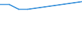 Unit of measure: Thousand persons / Sex: Total / Age class: From 15 to 19 years / Activity and employment status: Employed persons except employees / Geopolitical entity (reporting): Denmark