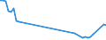 Unit of measure: Thousand persons / Sex: Total / Age class: From 15 to 19 years / Activity and employment status: Employed persons except employees / Geopolitical entity (reporting): France