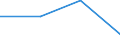 Unit of measure: Thousand persons / Sex: Total / Age class: From 15 to 19 years / Activity and employment status: Employed persons except employees / Geopolitical entity (reporting): Lithuania