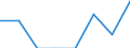 Unit of measure: Thousand persons / Sex: Total / Age class: From 15 to 19 years / Activity and employment status: Employed persons except employees / Geopolitical entity (reporting): Luxembourg