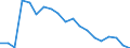 Unit of measure: Thousand persons / Sex: Total / Age class: From 15 to 19 years / Activity and employment status: Employed persons except employees / Geopolitical entity (reporting): Austria