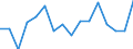 Unit of measure: Thousand persons / Sex: Total / Age class: From 15 to 24 years / Duration: Less than 3 months / Statistical classification of economic activities in the European Community (NACE Rev. 2): Total - all NACE activities / Geopolitical entity (reporting): Estonia