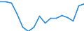 Unit of measure: Thousand persons / Sex: Total / Age class: From 15 to 24 years / Duration: Less than 3 months / Statistical classification of economic activities in the European Community (NACE Rev. 2): Total - all NACE activities / Geopolitical entity (reporting): Greece