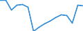 Unit of measure: Thousand persons / Sex: Total / Age class: From 15 to 24 years / Duration: Less than 3 months / Statistical classification of economic activities in the European Community (NACE Rev. 2): Total - all NACE activities / Geopolitical entity (reporting): France