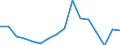 Unit of measure: Thousand persons / Sex: Total / Age class: From 15 to 24 years / Duration: Less than 3 months / Statistical classification of economic activities in the European Community (NACE Rev. 2): Total - all NACE activities / Geopolitical entity (reporting): Croatia